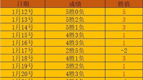 利物浦败北非愿，我们奋发向前不停歇